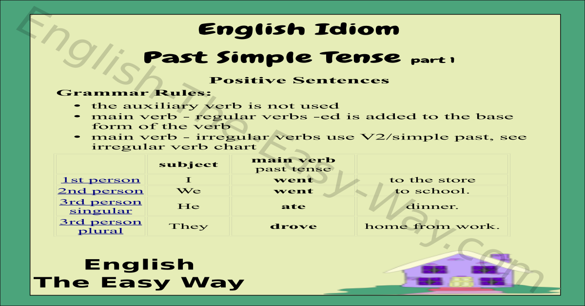 Past Tense in English - Grammar Rules