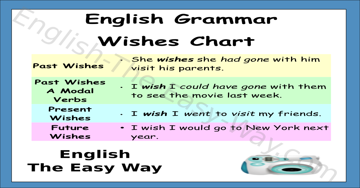 Modals Chart In English Grammar