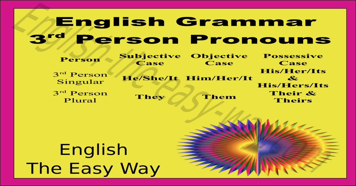 1st Person 2nd Person 3rd Person English Grammar English The Easy Way